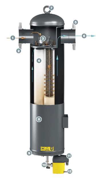 Estructura del FILTRO KAESER F530KE