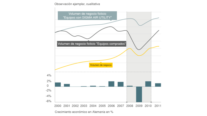 Costos variables en vez de costos fijos con SIGMA AIR UTILITY